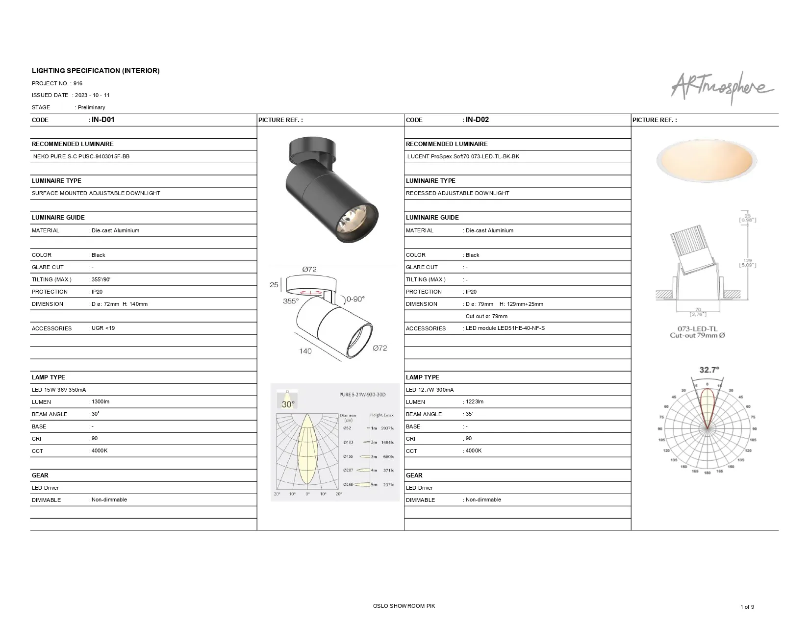 Tender Document & Construction